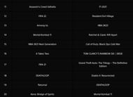 The right side contains the most downloaded PS5 games in Europe for 2021 (Image via PlayStation Blog)